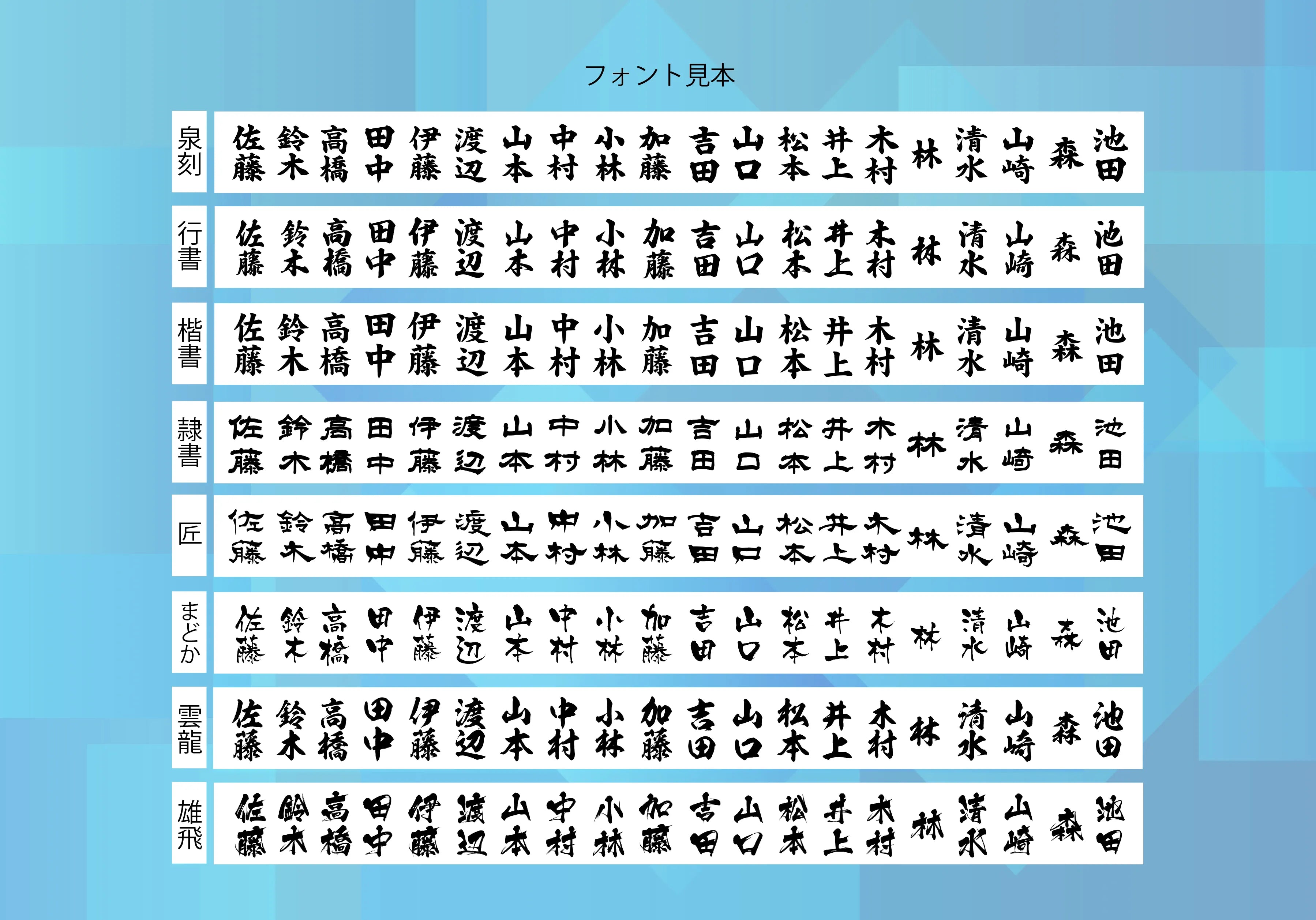 書体見本。日本で特に多い20の苗字を全8種の書体で並べている